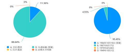 35a5105ee86acdab0544c9efd71507c9fb40492d29fc4729bffde2cea2777433