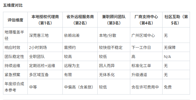 a859b82c0d76415e4e12b3dd7e254793e6f1d28c3a9c91410d633baaee5aa029