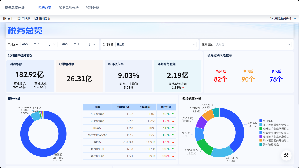 集团企业税务分析解决方案：从数据散落到一键出报告