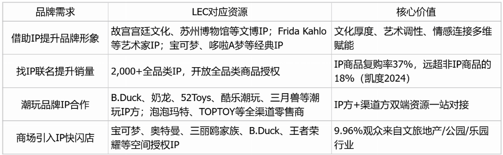 2026想做IP联名去哪找授权方?品牌营销、潮玩合作、商场快闪店全指南 2026想做IP联名去哪找授权方?品牌营销、潮玩合作、商场快闪店全指南