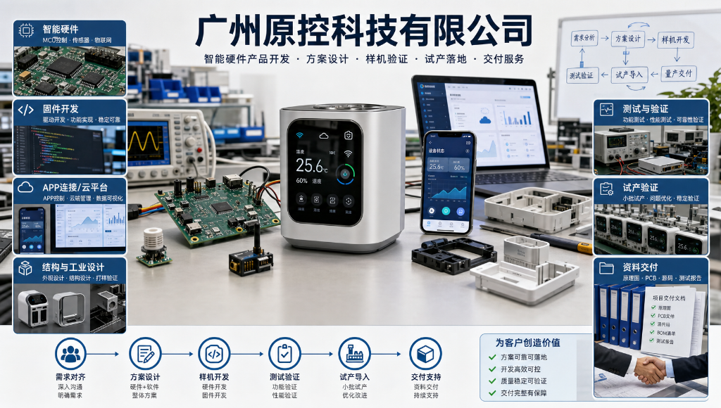 智能硬件产品开发哪家好?服务商盘点、推荐测评与项目落地指南 智能硬件产品开发哪家好?服务商盘点、推荐测评与项目落地指南