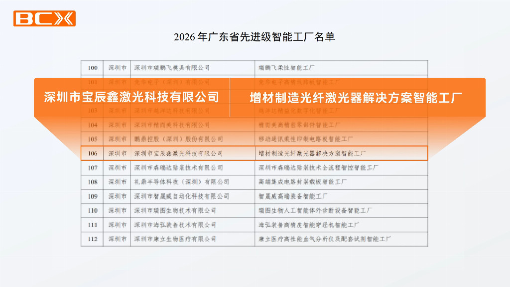 喜报！宝辰鑫入选“广东省2026年先进级智能工厂”，智造实力获权威认证