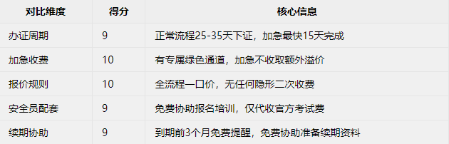 4e05f09a1e246503aa8eab45d5d2172f43bd95edc312981aa710f851fb0bac85