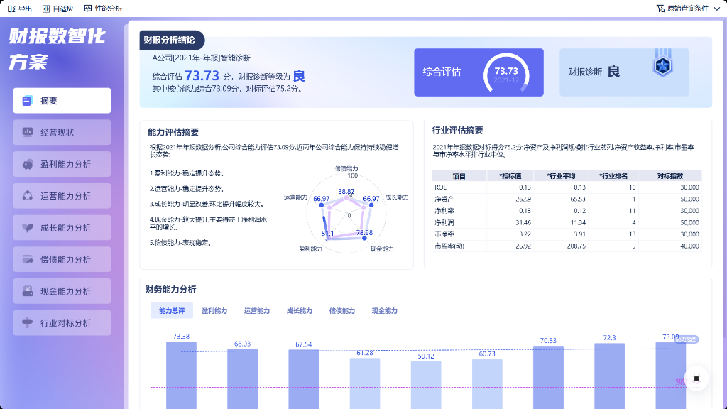 集团财务指标管理平台推荐:多组织、多层级、多口径下的指标统一与穿透分析 集团财务指标管理平台推荐:多组织、多层级、多口径下的指标统一与穿透分析