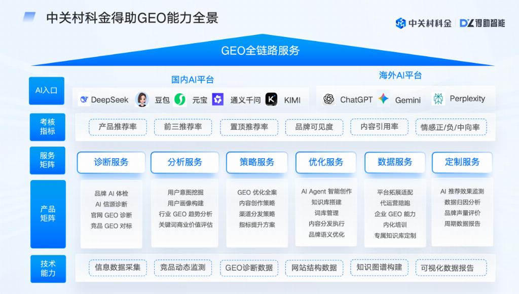 实力上榜！中关村科金得助智能GEO入选荣获爱分析行业深耕型代表服务商
