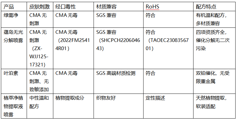 07985d2091197f5e05012d5b9c63b4ba5551e87164b19b2dd9adae23896852ed