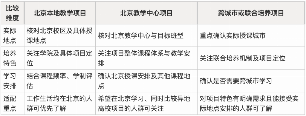 在北京读 MBA，除了本地院校还有哪些选择？教学中心与项目资源解析
