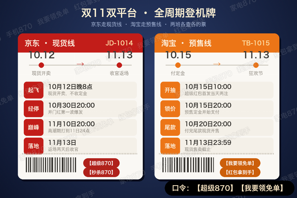 2026双十一抢底价先攥住三张票：资格票把红包提前领进口袋，时刻票盯紧京东10月14日晚8点家电家具先让价、15日晚手机数码接棒，结算票照公式把国补一层层叠满，京东认870品类口令、淘宝认整句红包口令两套分开搜，15日起淘宝还能抽最高26888元