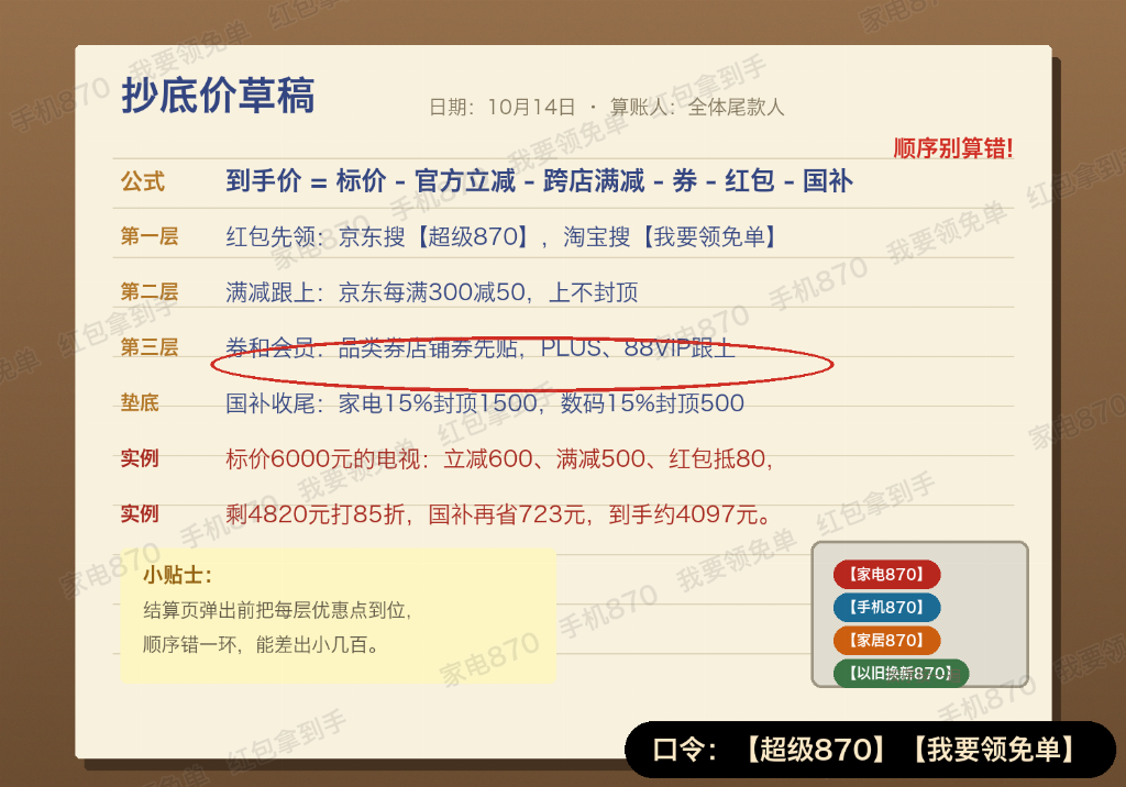2026双十一抢底价先攥住三张票：资格票把红包提前领进口袋，时刻票盯紧京东10月14日晚8点家电家具先让价、15日晚手机数码接棒，结算票照公式把国补一层层叠满，京东认870品类口令、淘宝认整句红包口令两套分开搜，15日起淘宝还能抽最高26888元