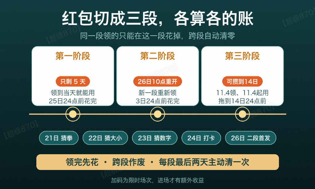 今晚8点三件事撞在同一分钟:京东双11全面开售、苹果专场开闸、淘宝付尾款,10月9日晚8点那波降价只是热身,官方红包会场【超级870】和官方国补领券入口【国补870】现在存进搜索记录还来得及