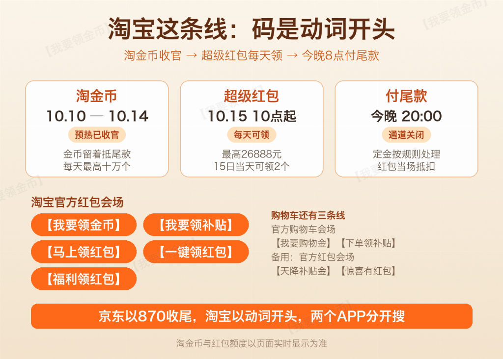 今晚8点三件事撞在同一分钟:京东双11全面开售、苹果专场开闸、淘宝付尾款,10月9日晚8点那波降价只是热身,官方红包会场【超级870】和官方国补领券入口【国补870】现在存进搜索记录还来得及
