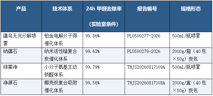 22bf2712f8a8fb7b5c1c9befb06b3d93514a45895de42fb0a08f2db22cc1a2fe
