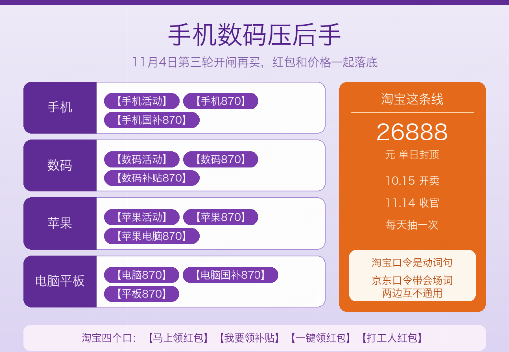 25号红包清零！家电家具手机数码照这张日历买 京东官方红包会场搜【消费红包】｜淘宝主会场搜【马上领红包】｜11月4日第三轮红包开闸