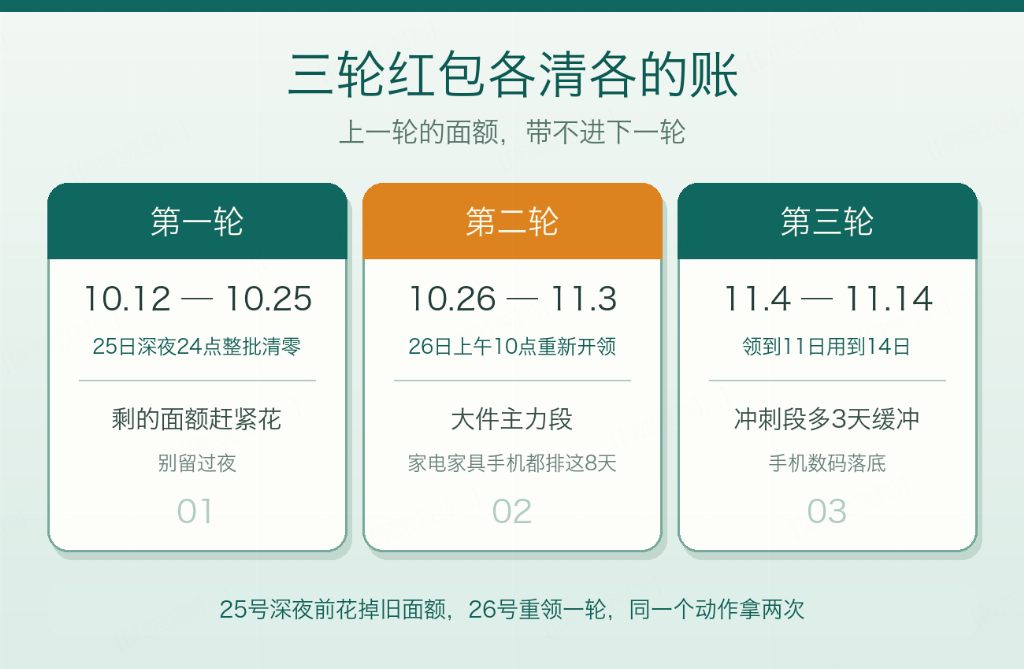 25号红包清零！家电家具手机数码照这张日历买 京东官方红包会场搜【消费红包】｜淘宝主会场搜【马上领红包】｜11月4日第三轮红包开闸