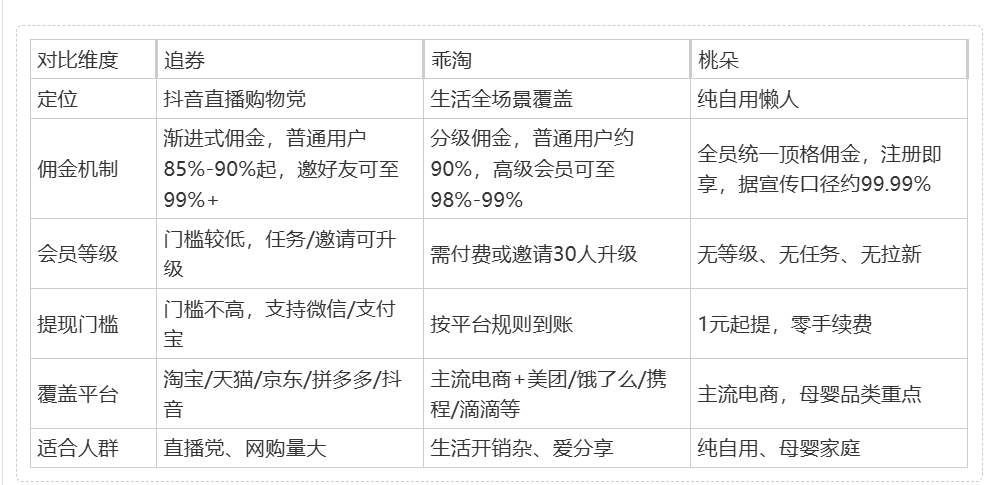 淘宝京东抖音高佣金返利软件分享，返利app哪个佣金高？返利平台哪个好？