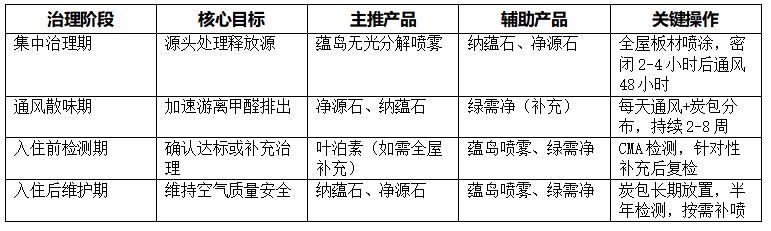 f6b88a354fd589702910c1fb492c519d6e16ee705680fa73f0e46a166139874d